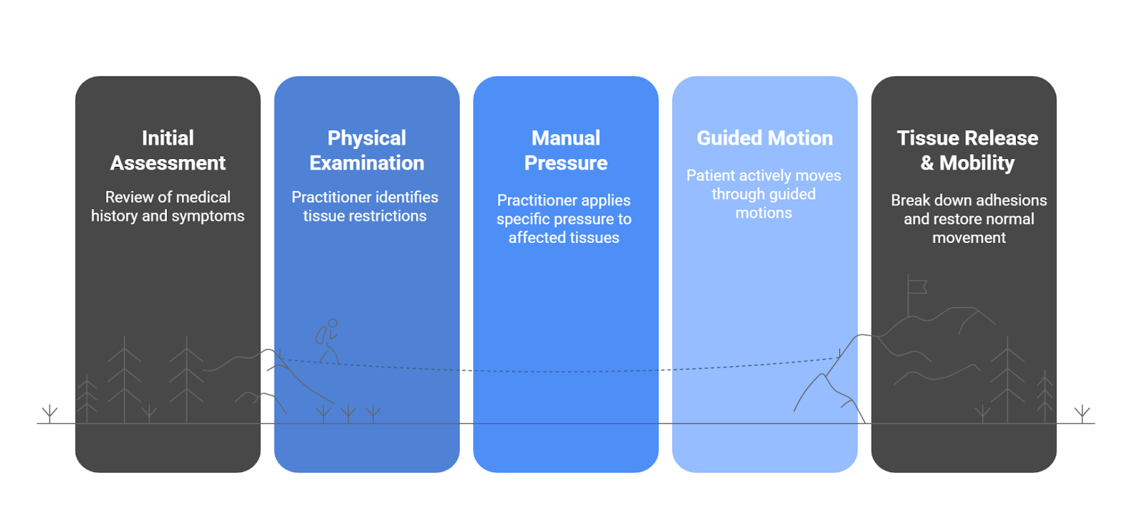 Clayton Chiro Infographic Info graphic for understanding release technique and its effectiveness