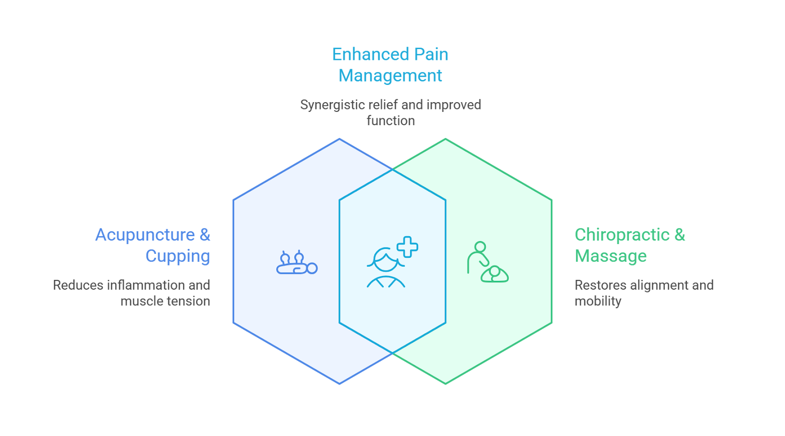 Acupuncture For Pain Management And Overall Wellness Acupuncture for pain management and overall wellness