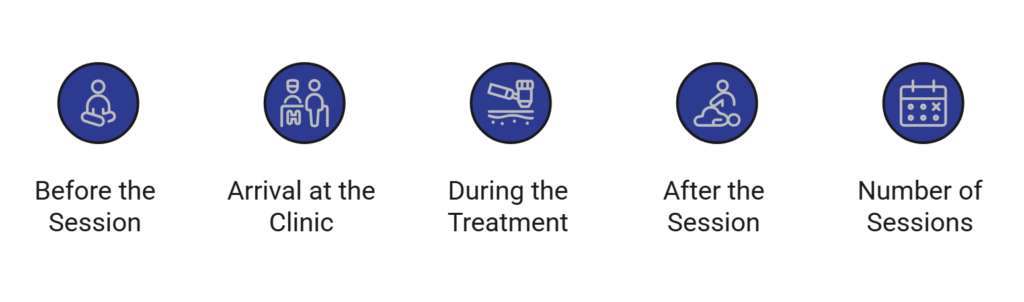 Class-4-Laser-Therapy-Session-Process-Clayton-Heights Class 4 laser therapy session process clayton heights