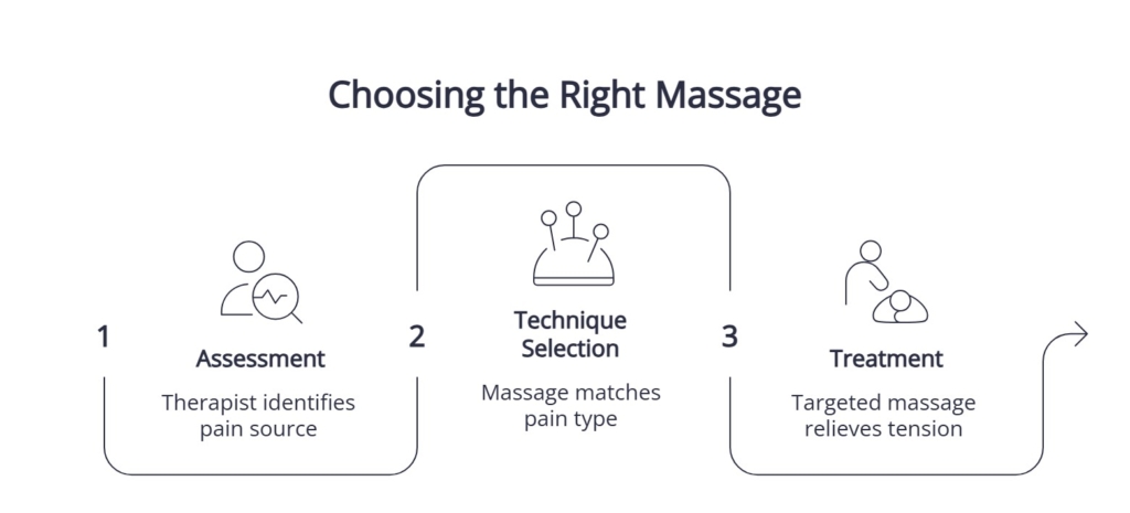 Choosing-the-right-massage-chiropractor-surrey-guide-steps